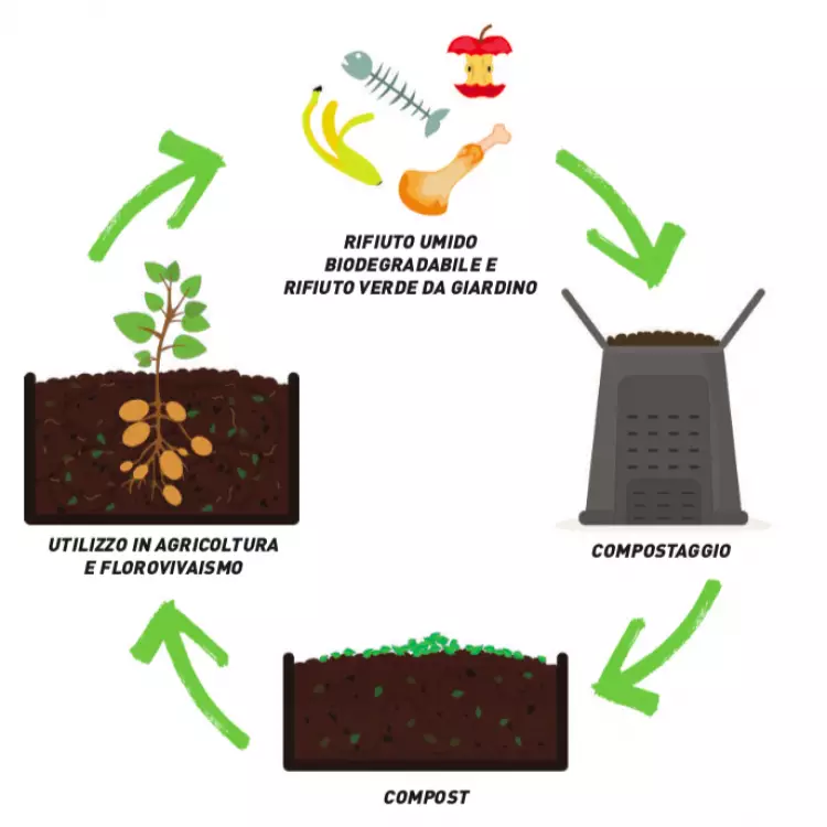 corso compostaggio